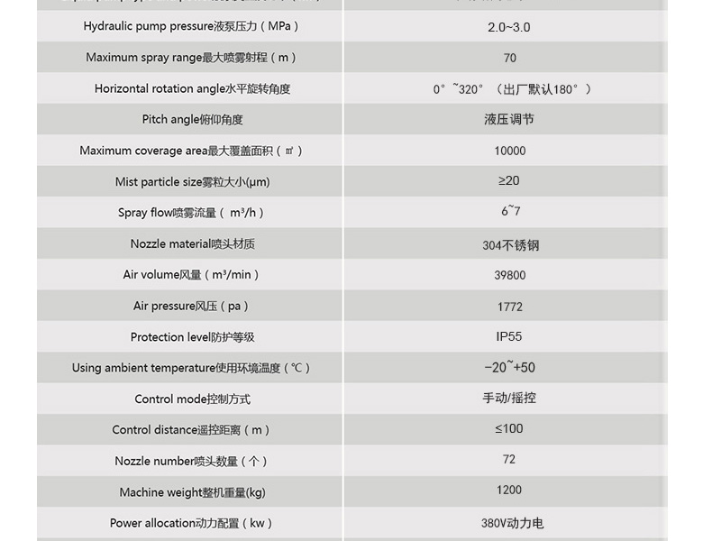 Intelligent dust removal gun environmental protection remote mist ejector spray dust controller