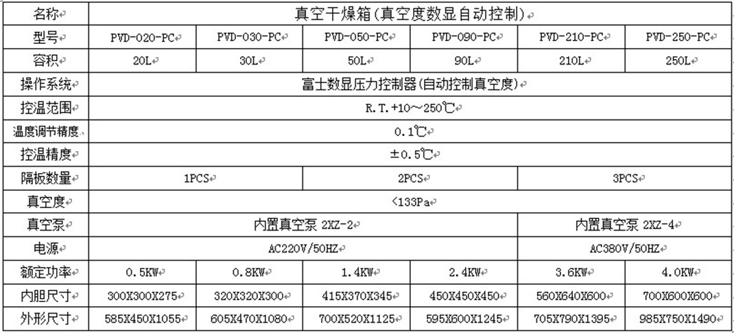 Shibei 250 degree vacuum automatic control drying oven PVD-050PC electric constant temperature oven industrial oven