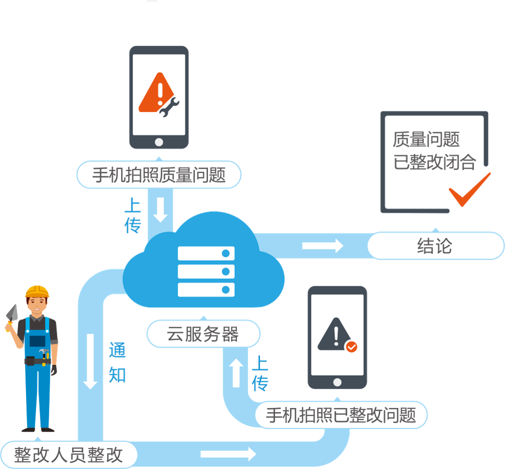 Site inspection system video intelligent edge warning personnel positioning management system