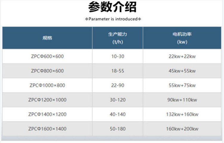 Coal gangue bipolar crusher, shale crusher, no screen bottom cobblestone sand making machine, Andrei