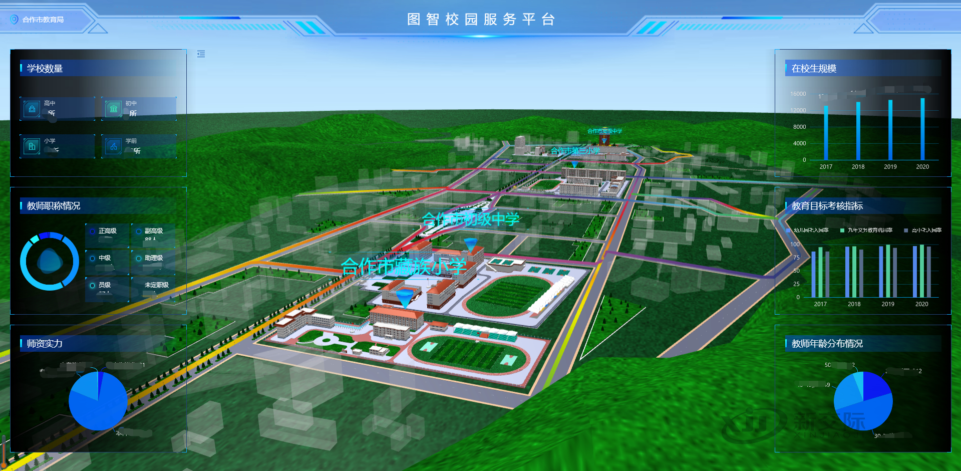 Construction Plan for Smart Campus of Vocational School Intelligent Campus Tianshui No.1 Middle School One Card Consumption Query System Community Intelligent Elderly Care IoT System Architecture