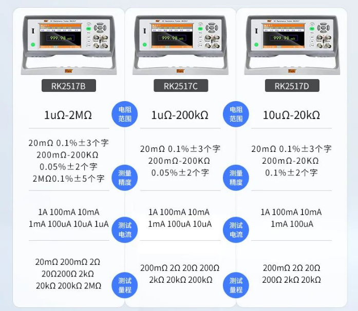 Merrick RK2517/A/B/C/D DC Low Resistance Tester High Precision Microohmmeter Ohm Meter REK