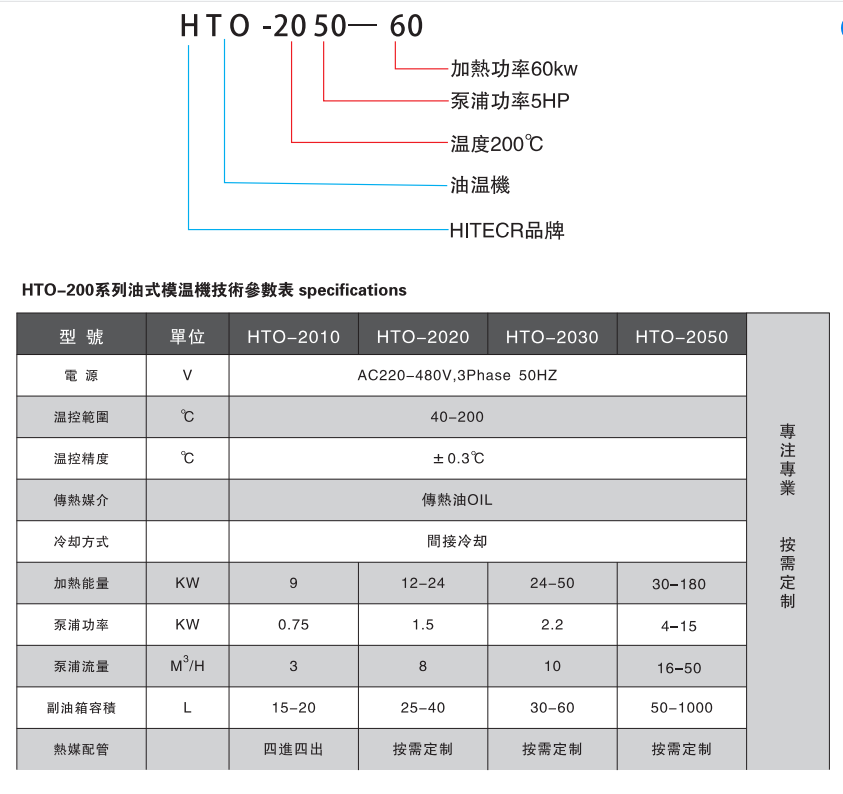 Production of a temperature control roller with a 250 degree high temperature dual temperature oil circulation for the internal mixing extrusion mold