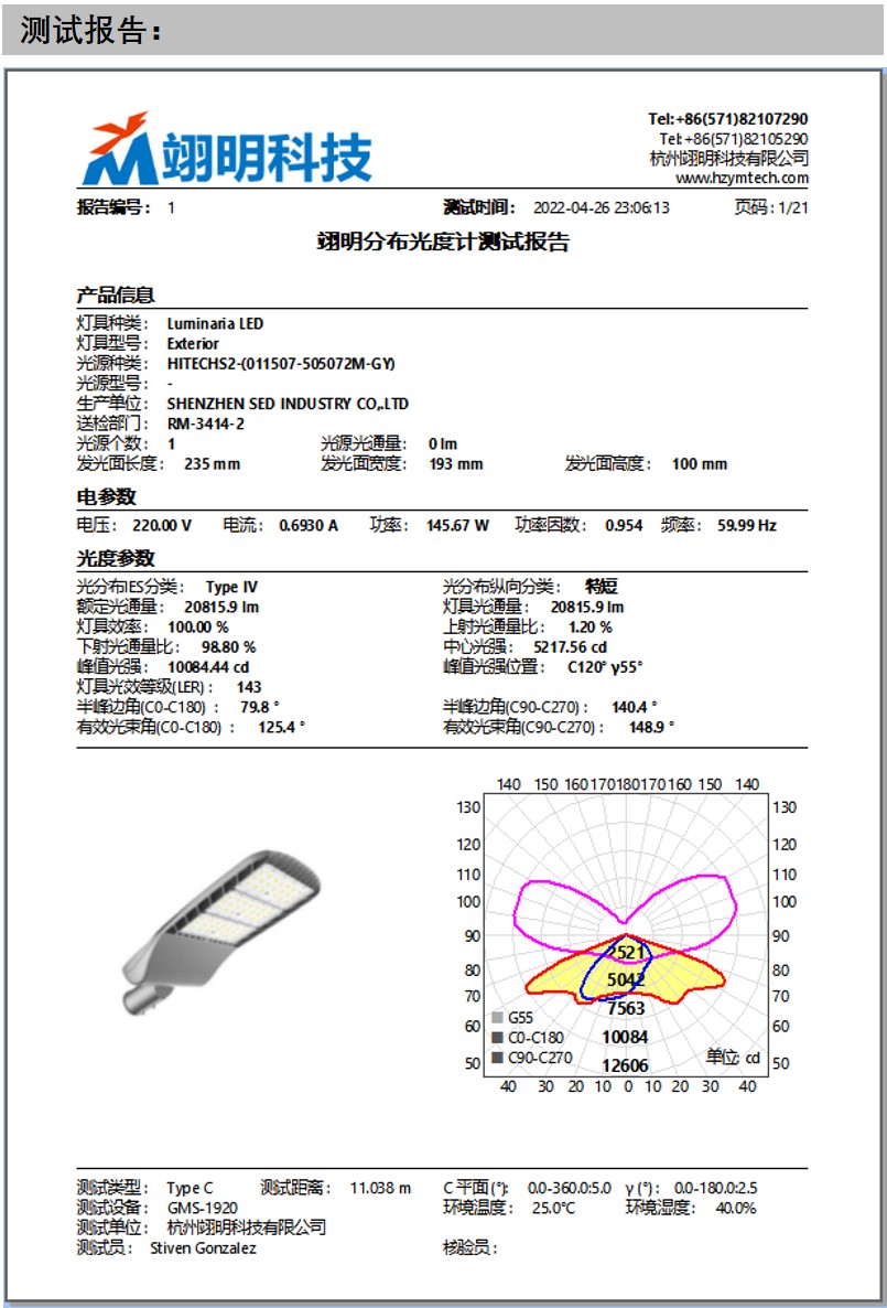 Panel Lamp Projection Lamp Street Lamp IES File Test UGR Glare Index Detection GMS-1920 Distribution Photometer