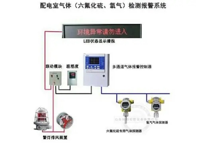 Substation environmental monitoring instrument/cable wireless temperature measurement device/distribution room environmental monitoring system