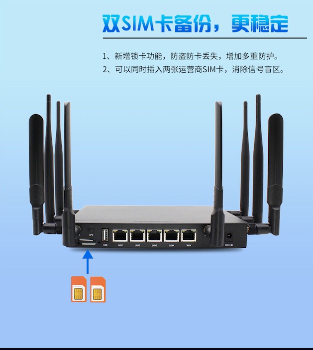 Yinghua Industrial Grade 5-Port Full Gigabit 5G4G Router 485/232 Serial Port Transmission 1200M Dual Band WIFI