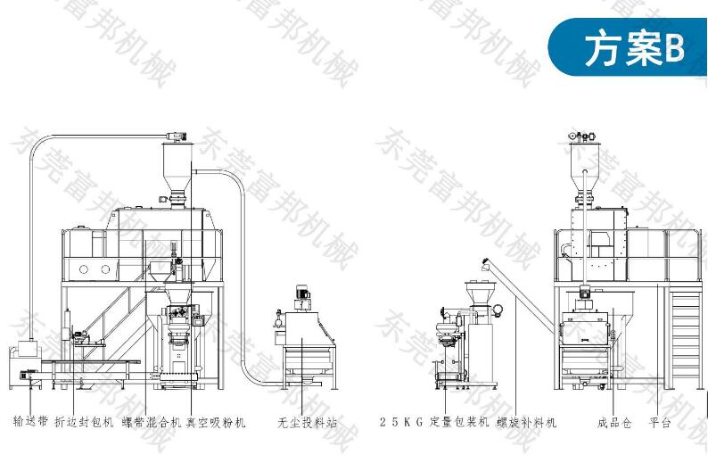 Calcium carbonate flux horizontal spiral belt mixer 1 ton powder mixer dry powder mixer factory