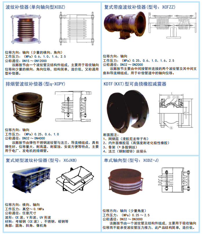 Non metallic high-temperature resistant flue rectangular square fabric fiber compensator acid and corrosion resistant supply