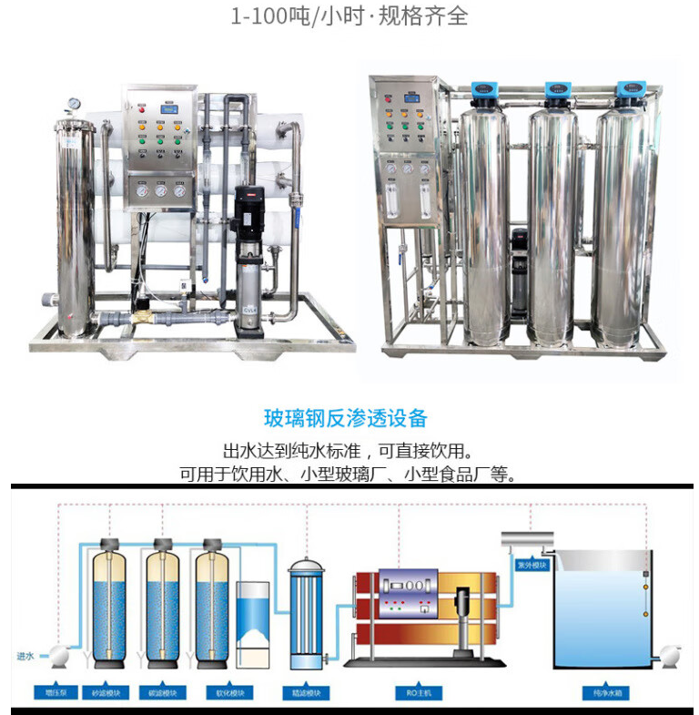 Drinking water filtration equipment, water purification system, reverse osmosis water treatment equipment, fiberglass tanks