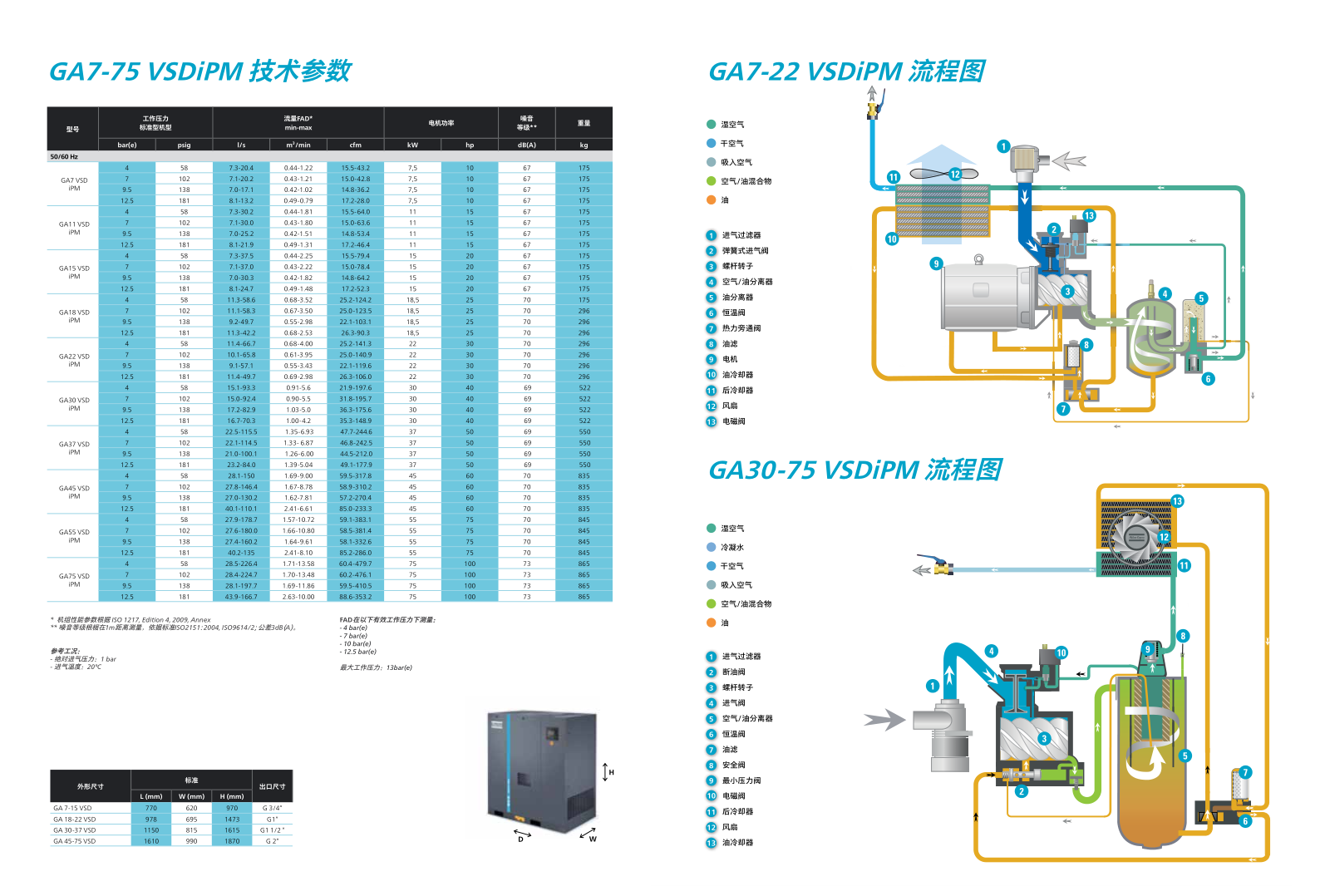 Atlas air compressor GA90VSDiPM 90KW17m3 oil cooled permanent magnet variable frequency screw compressor