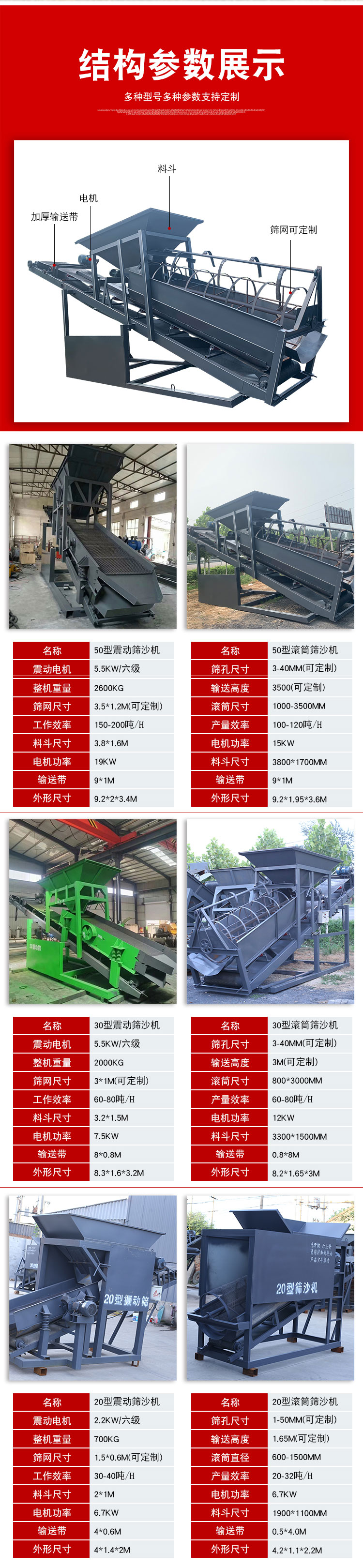 Sand screening machine 20/30/50 sand and gravel separator fully automatic vibrating screen drum screen