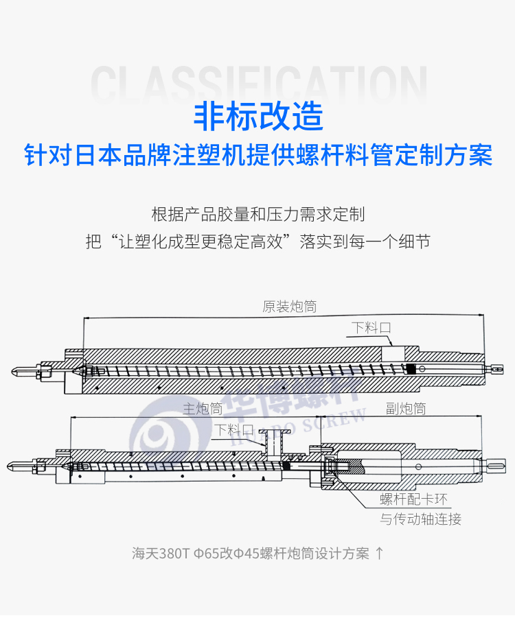 Injection molding machine screw, wear-resistant alloy screw, all hard alloy B-grade Sumitomo Farak Rijing machine