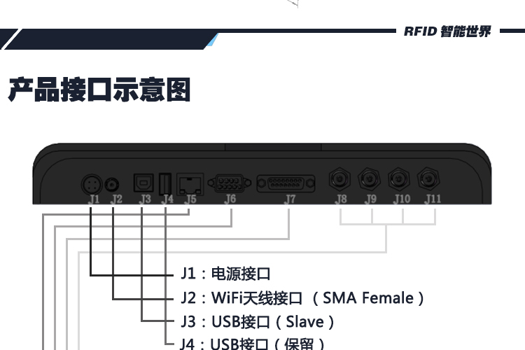 Everything Core Source Book Burglar Detector Host Clothing Store Alarm Access Control RFID Ultra High Frequency Label