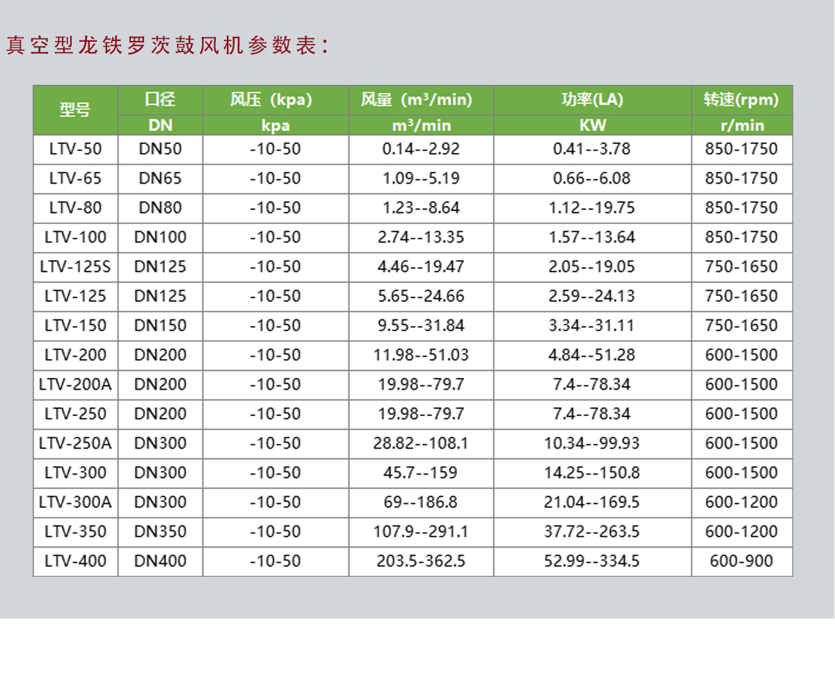 Longtie Roots blower LTV-80 vacuum type Lurgi blower for material conveying