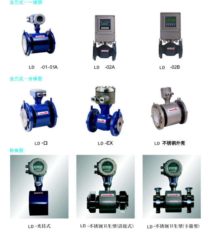 Shanghai Kogo Electronic Anticorrosive Electromagnetic Flowmeter