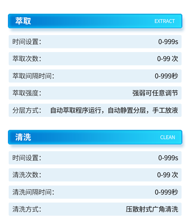 Automatic liquid-liquid extraction instrument Tianhong intelligent liquid-liquid extractor automatic liquid-liquid extraction method TH-YC01