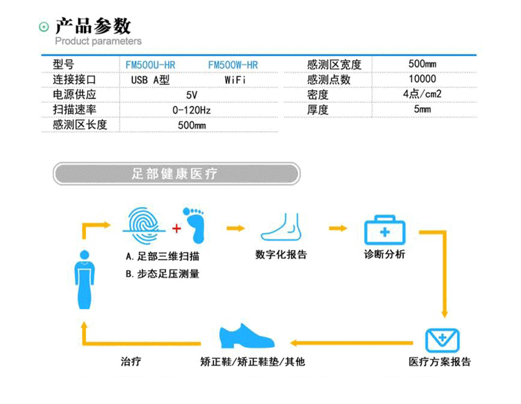 Foot data scanning and collection, plantar pressure detection, 3D foot scanner in foot health deposit