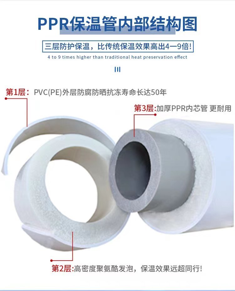 PPR integrated insulation for aviation management industry, with built-in insulation and antifreeze pipes, prefabricated and directly buried composite, customized according to needs