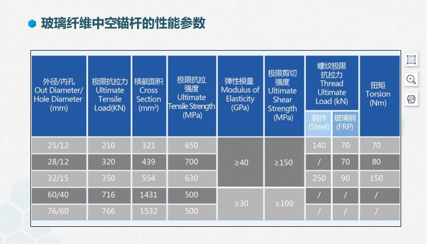 Simple construction process for self grouting hollow fiberglass anchor rod tunnel with outer diameter of 60 and inner diameter of 40mm