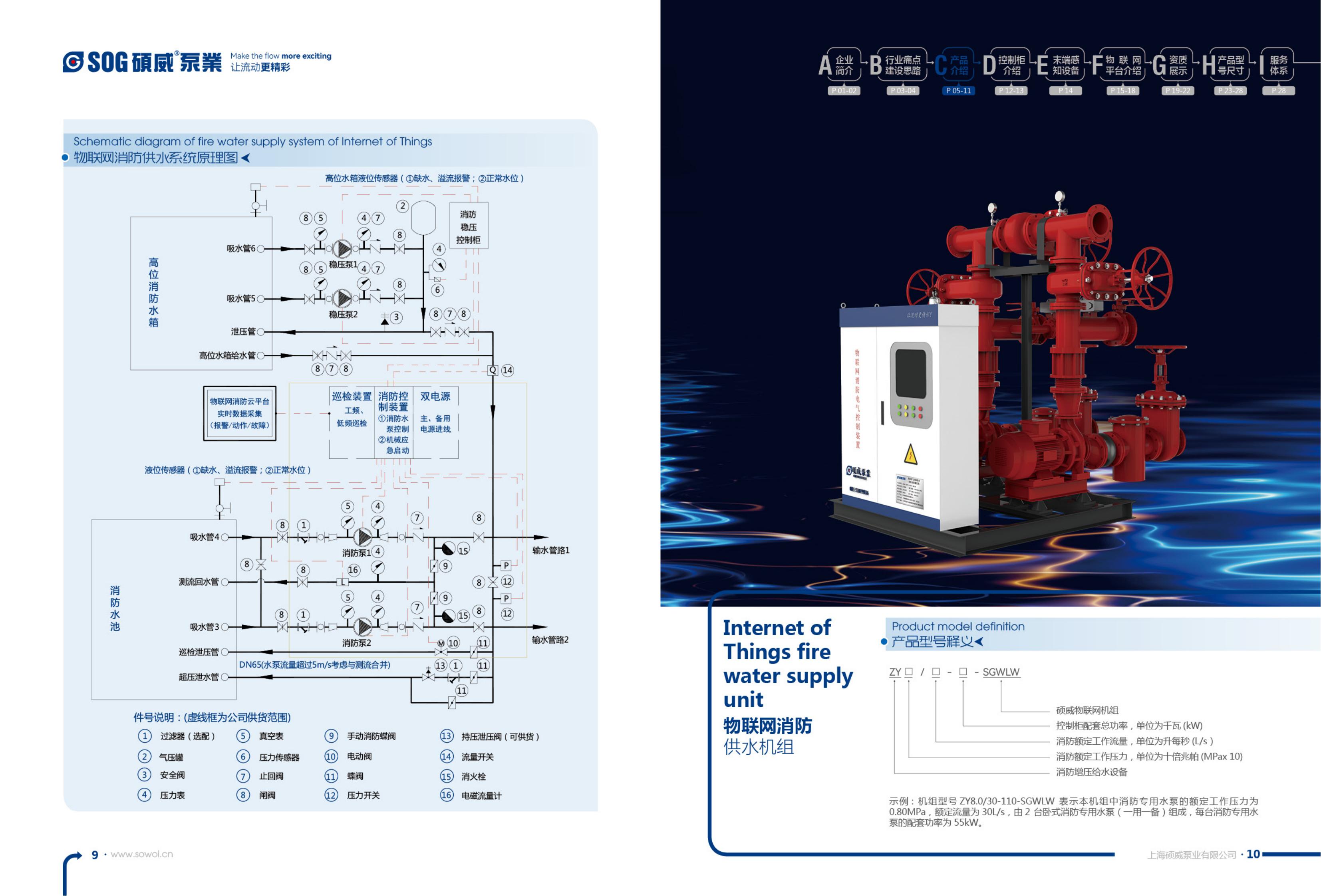 Internet of Things pressurized water supply equipment integrated unit fire linkage control system