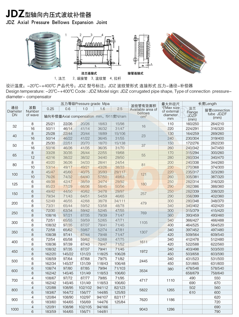 LEEBOO/Libo Thermal Pipeline Rotary Welded Stainless Steel Corrugated Compensator Expansion Joint