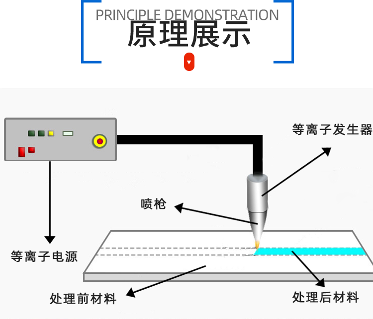 Microwave plasma cleaning machine TO surface cleaning before coating Spray type AP plasma cleaning machine customization