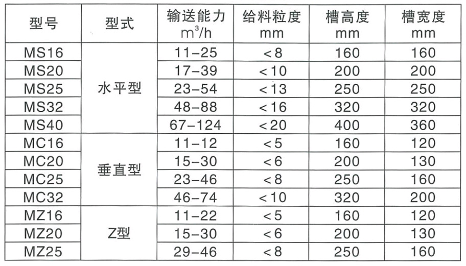 Chengtong professional scraper and chain conveyor manufacturer, customized according to needs