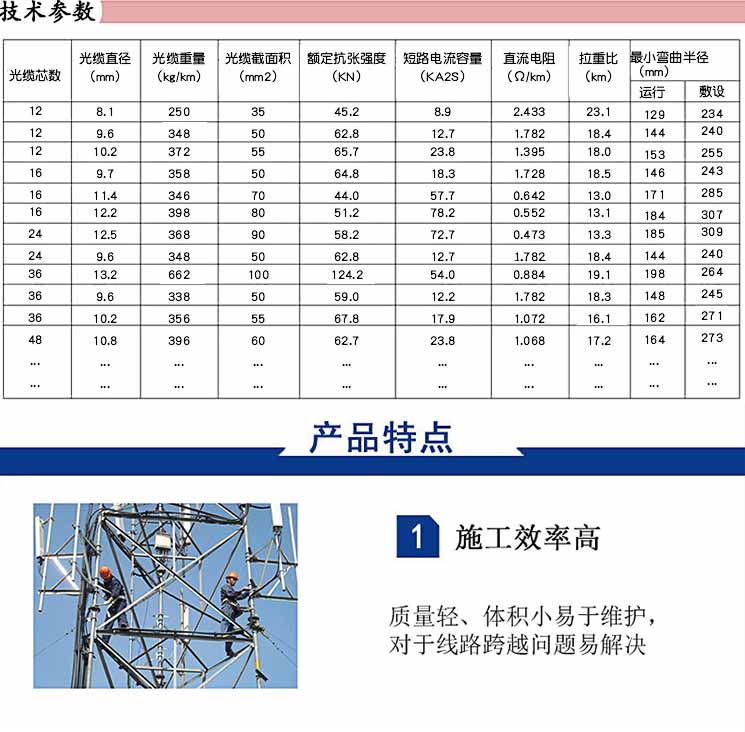Technical parameters of OPGW outdoor single mode optical cable 24 core OPGW-72B1-120