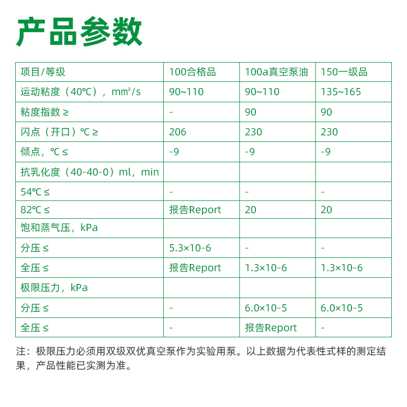 Huifeng HFV-100 qualified product 100a # 150 first grade vacuum pump oil rotary vane sliding vane piston type 200L