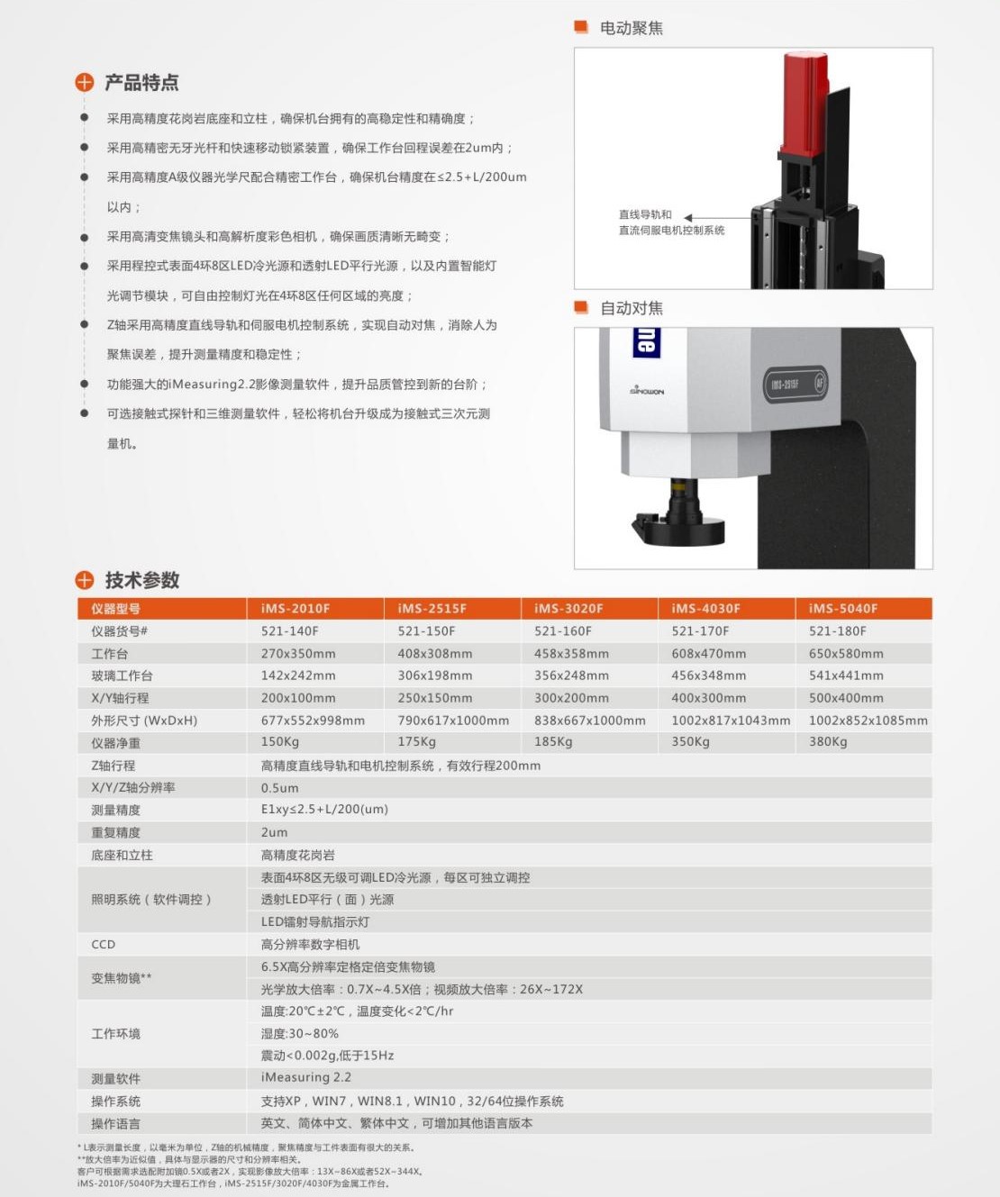 Optical dimensions of O-ring of Zhongwang iMS-5040 manual 2.5D anime camera