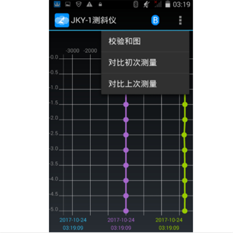 Full solid-state wide range portable sliding inclinometer JKY-1 model shipped on the same day