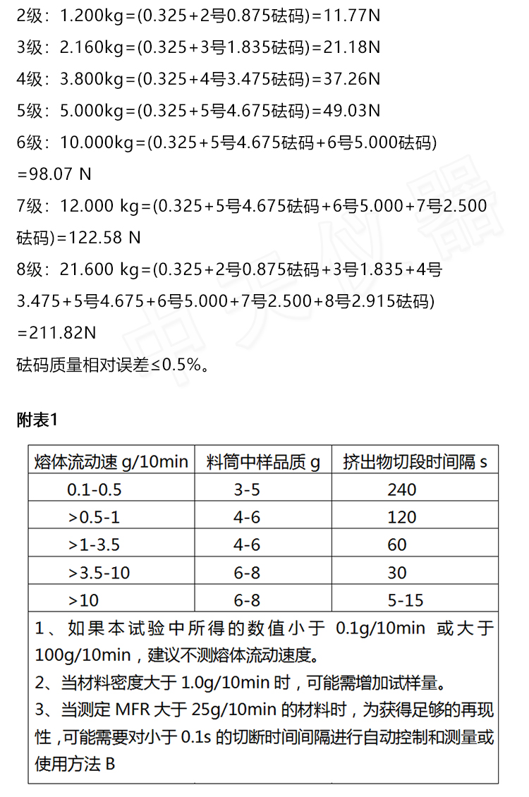 ZOT-5605 Melting Point Index Tester for Measuring the Density Rate of Melting Thermoplastic Properties of PE Plastics