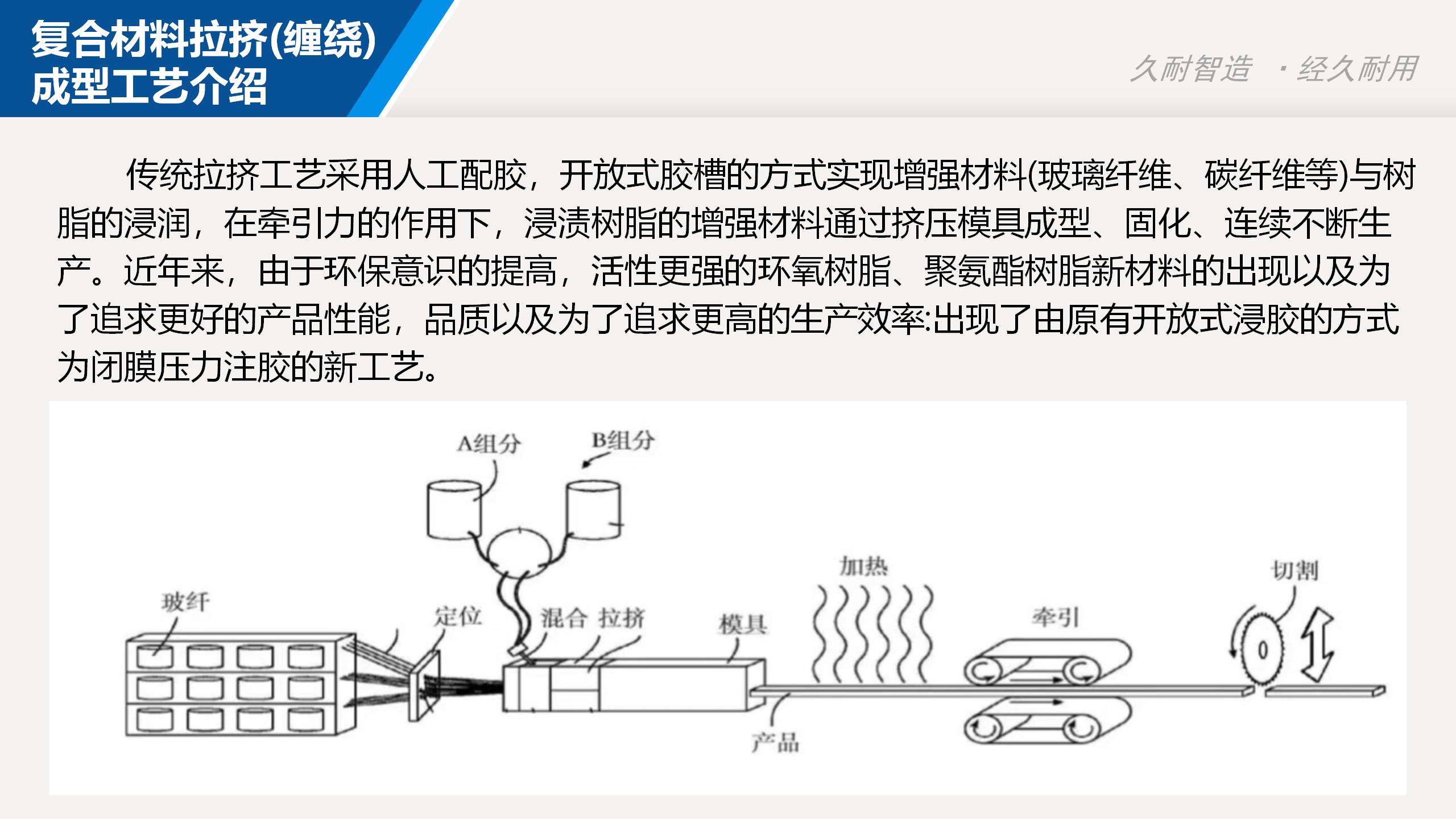 Polyurethane solar photovoltaic frame extrusion profiles, two-component resin extrusion cable tray glue injection machine