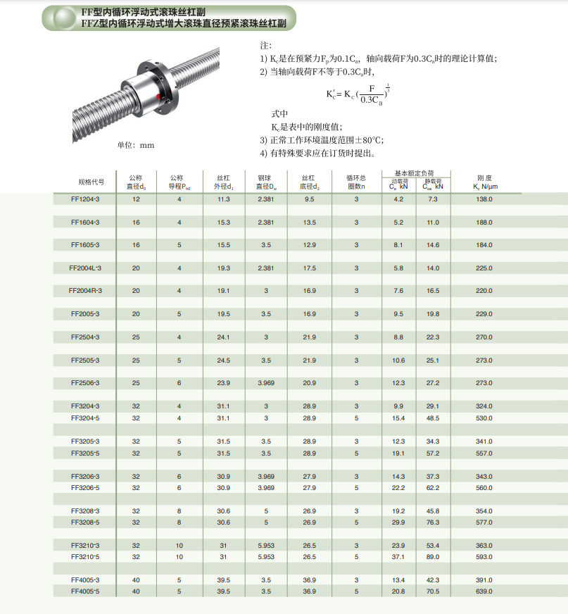 China Arts and Crafts FFB2506 Internal Circulation Floating Displacement Lead Ball Screw Pair