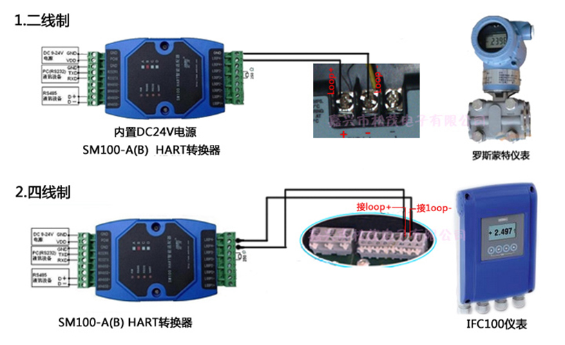 Songmao HART to MODBUS converter HART to 485 protocol conversion module Hart adapter SM100-B