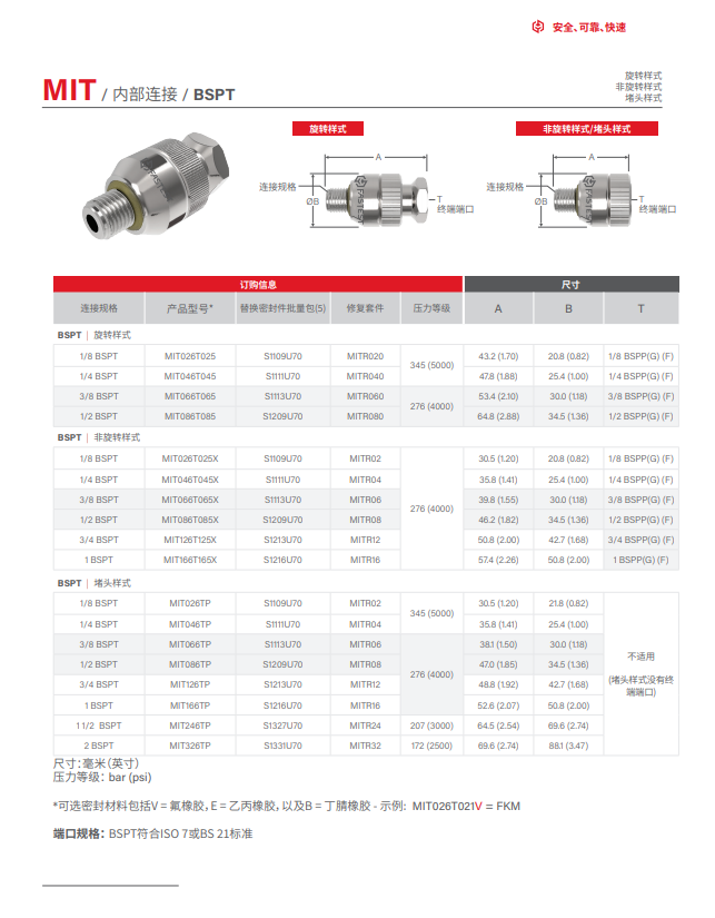 High Factor of safety of Hairuisi fast connector sealing detection equipment - air sealing detection equipment