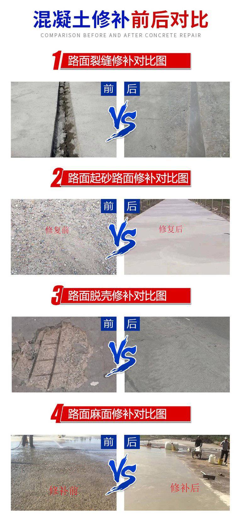 Wanji CGM Road Rapid Repair Material with High Compressive Strength and Thin Layer Repair Material for Concrete Pavement