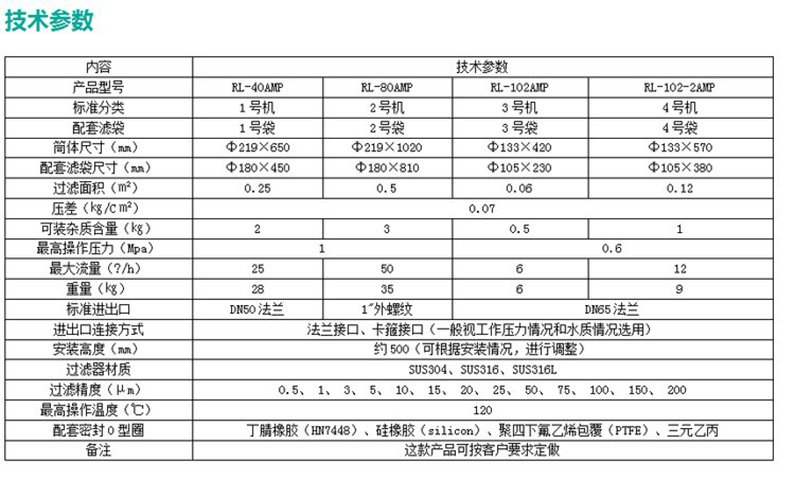 Paint latex paint bag filter DL0.25 paint ink industrial paint diluent curing agent filtering equipment