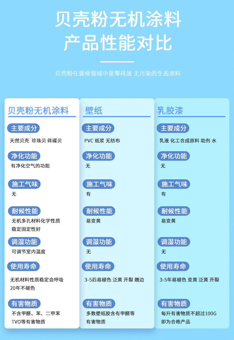 Inorganic coating manufacturer Tuba internal wall fireproof coating, high-temperature resistant white dustproof paint