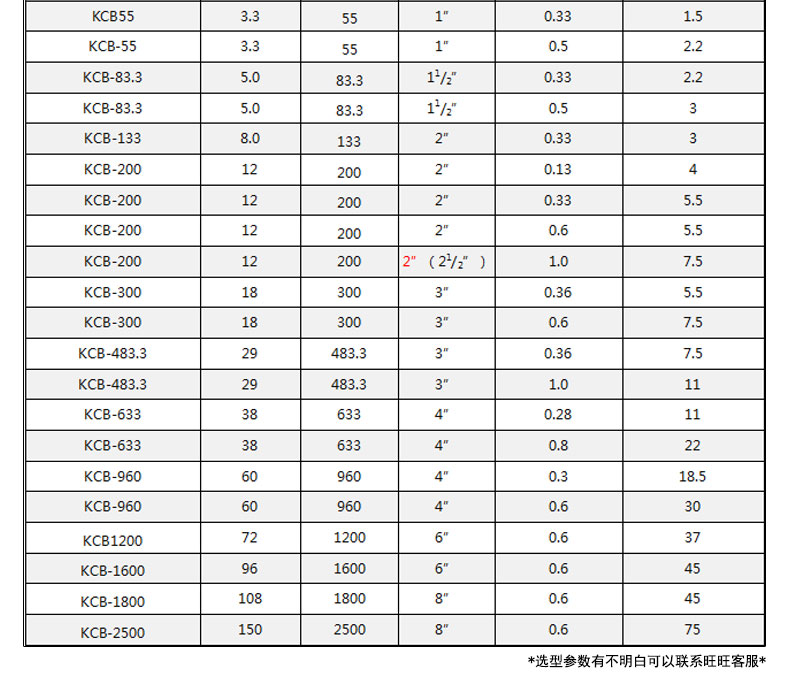 Lianquan spot quality assurance KCB300 high viscosity high temperature self-priming gear pump KCB-300 gear oil pump