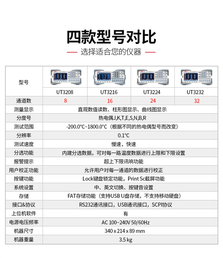 Ulide multi-channel temperature inspection instrument UT3208 channel temperature rise recorder temperature tester detection thermometer