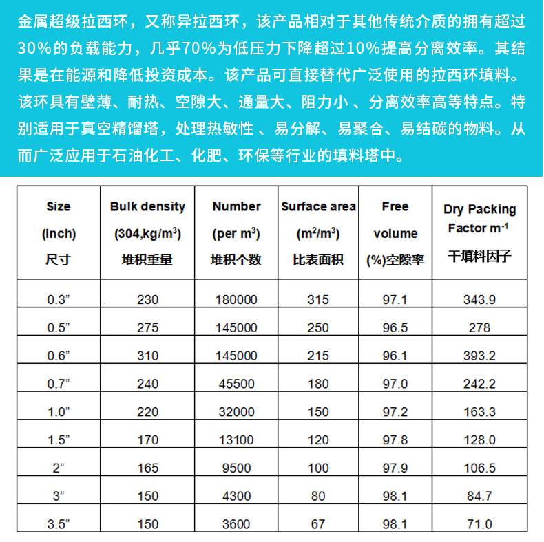 Kailai provides complete specifications of metal packing for Rasi ring, stainless steel 304, suitable for vacuum distillation towers