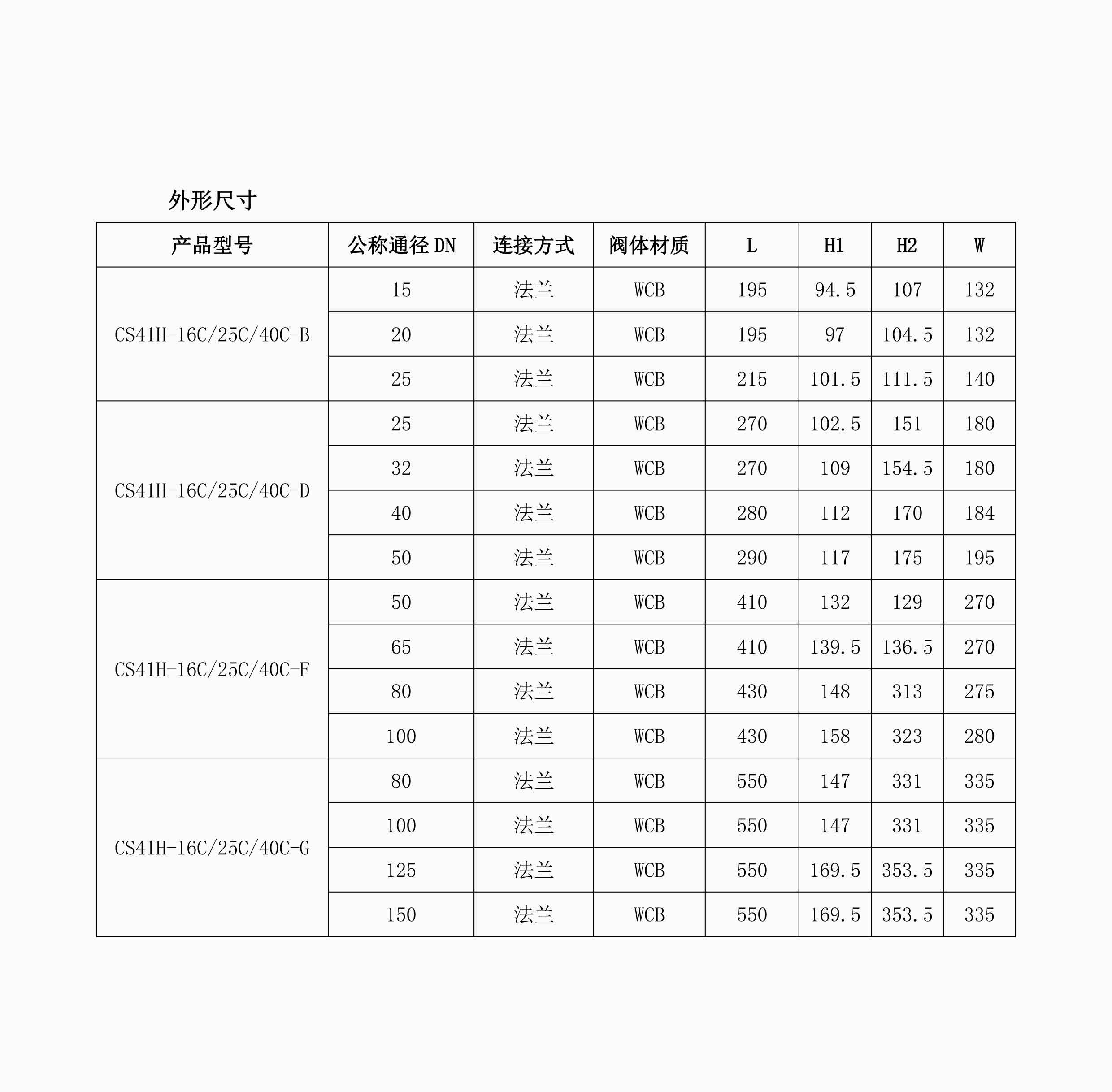 CS11H/CS41H Floating Ball Steam Trap Valve Cast Steel Stainless Steel CS69H