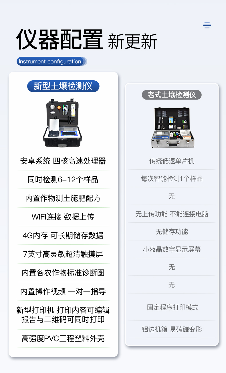 Tianyan Soil Trace Element Detector TY-TRX04 Soil Fertilizer Plant Nutrient Tester