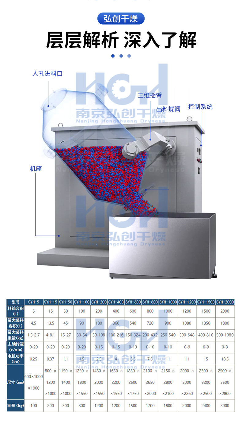 SYH-100 3D Motion Mixer 100L Volume Mixer Traditional Chinese Medicine Powder Mixing Equipment Hongchuang