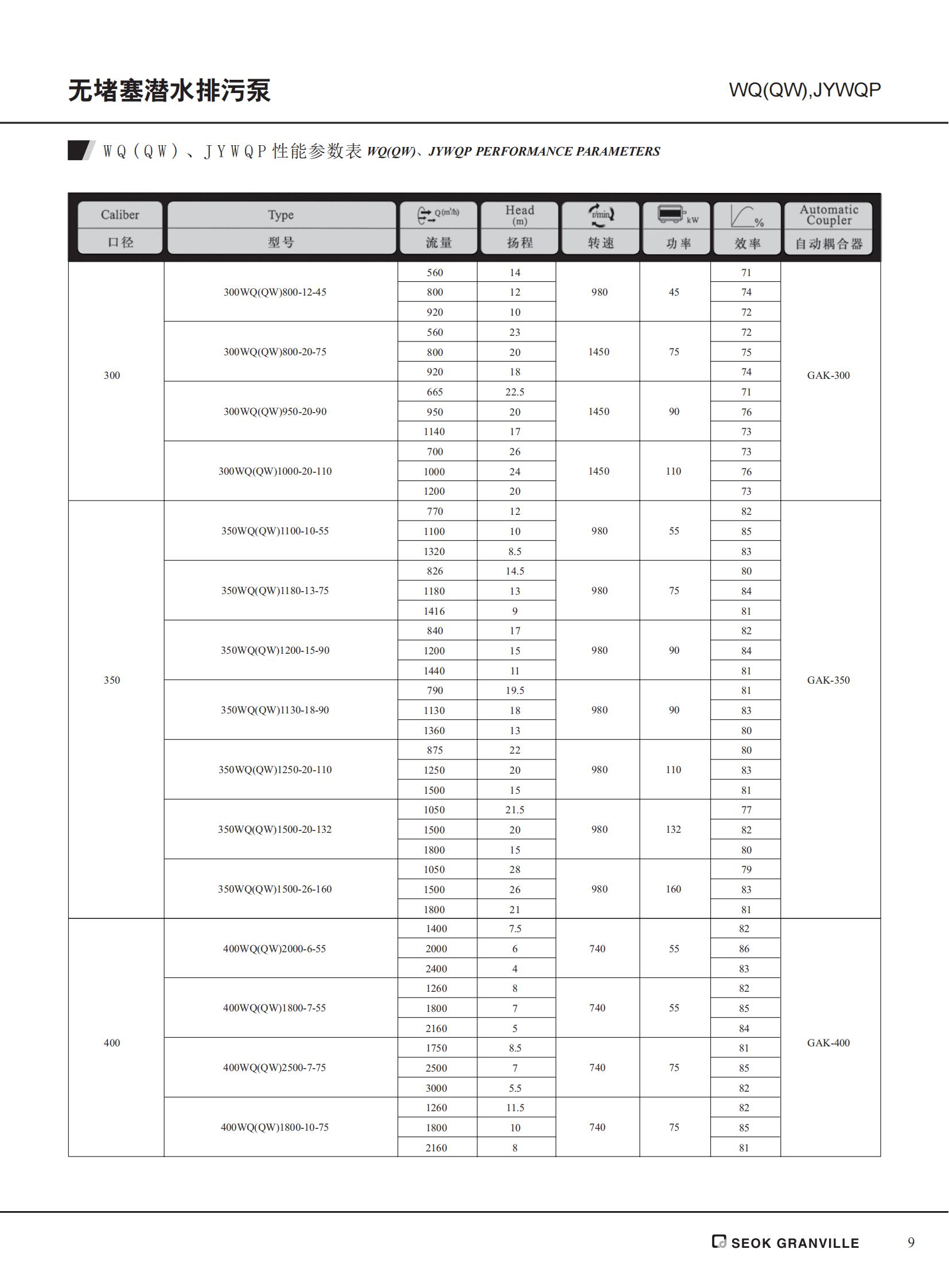 50WQ15-15-1.5 Series Submersible Sewage Pump, Submerged, Submerged