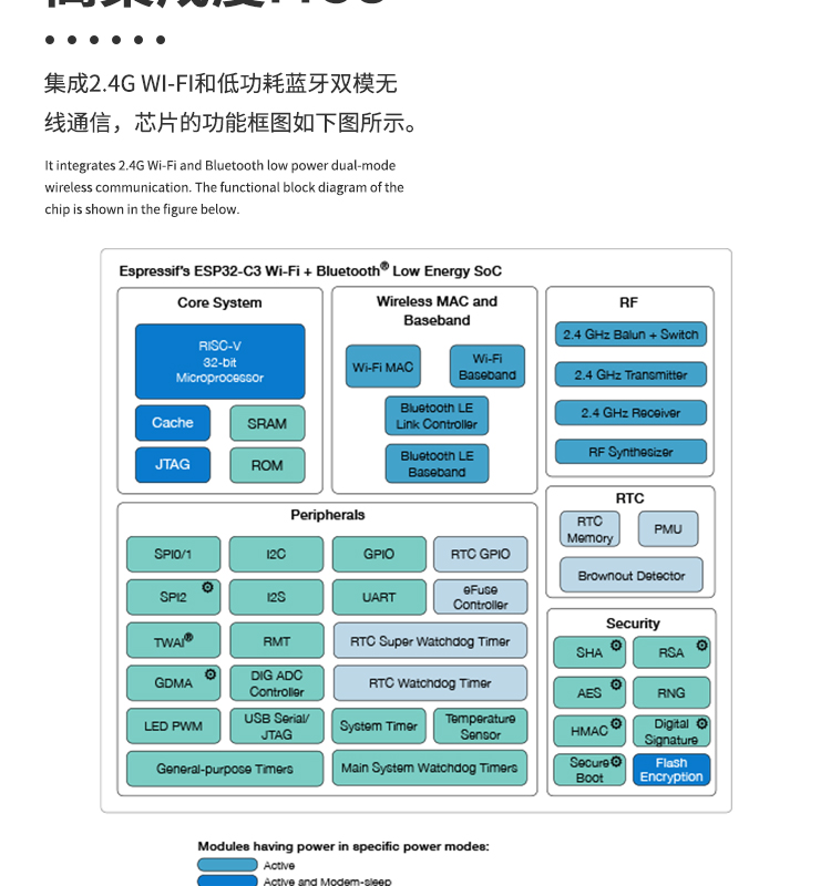 Photovoltaic panel wireless data transmission chip, fan wireless receiving module, photovoltaic inverter wifi system module