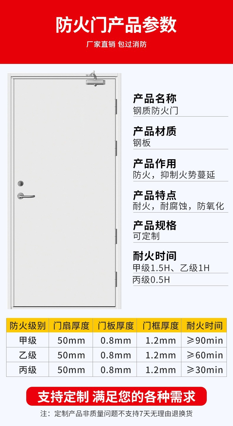 Single opening fireproof door construction engineering with fireproof, sealed, and soundproof function for mall passages