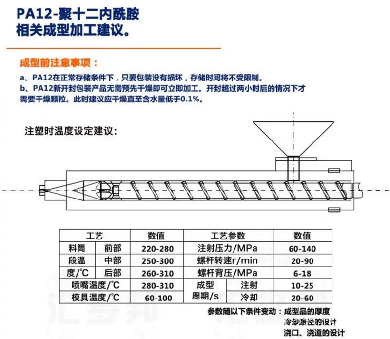 Switzerland PA12 TR90-HELLBLAU high flow flame retardant, alcohol resistant, optical grade, UV resistant and transparent