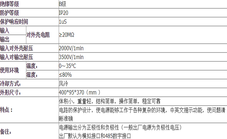 Transition High Voltage High Power WT2-MC-2KW Unipolar Pulse Bias Fully CNC Switching Power Supply Customizable